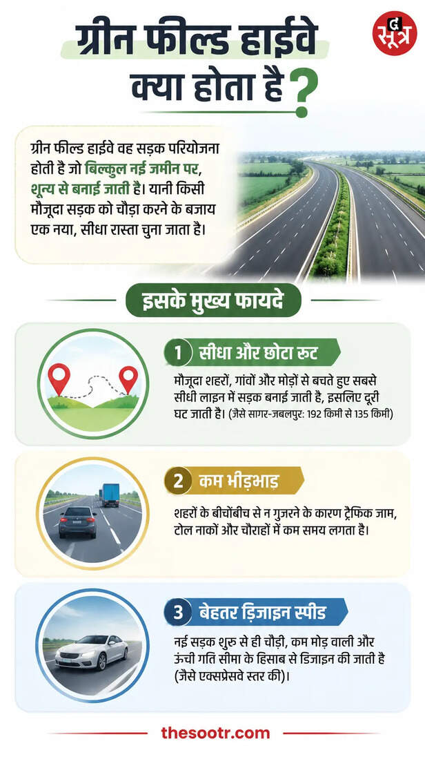 mp green field highway project plan