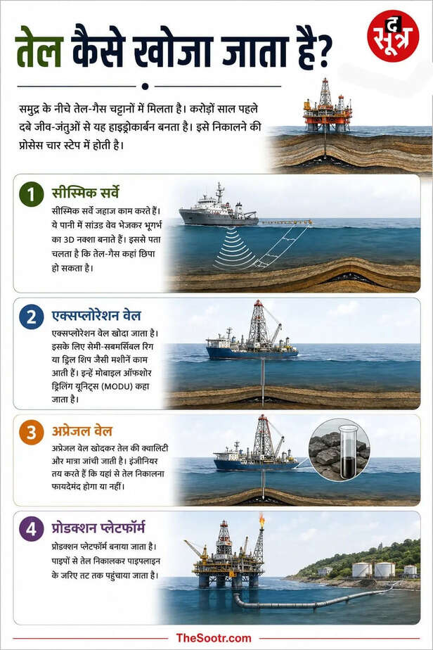 Oil extracting process