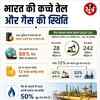 Oil reserve in indian