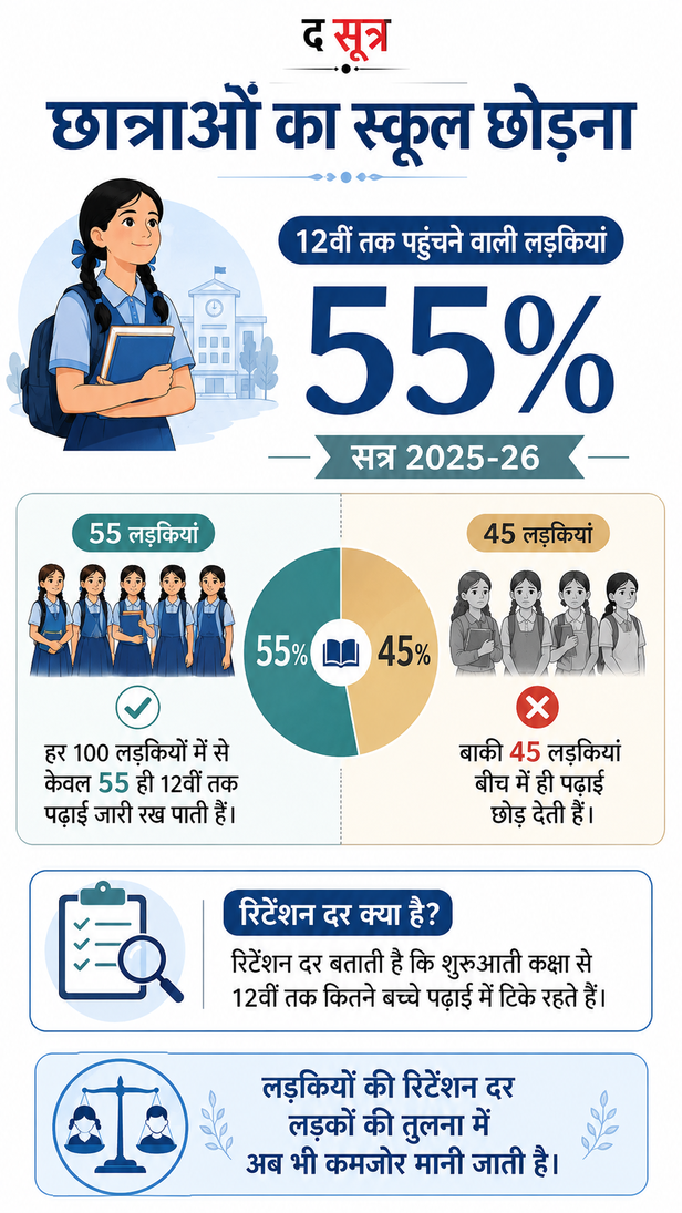 govt-schools-girl-students-drop-out-rate