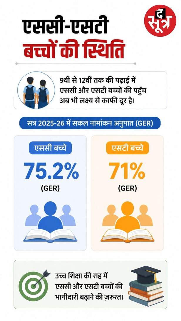 govt-schools-girl-students-drop-out-rate