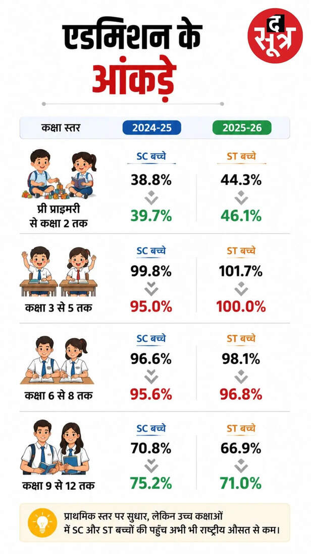 govt-schools-girl-students-drop-out-rate