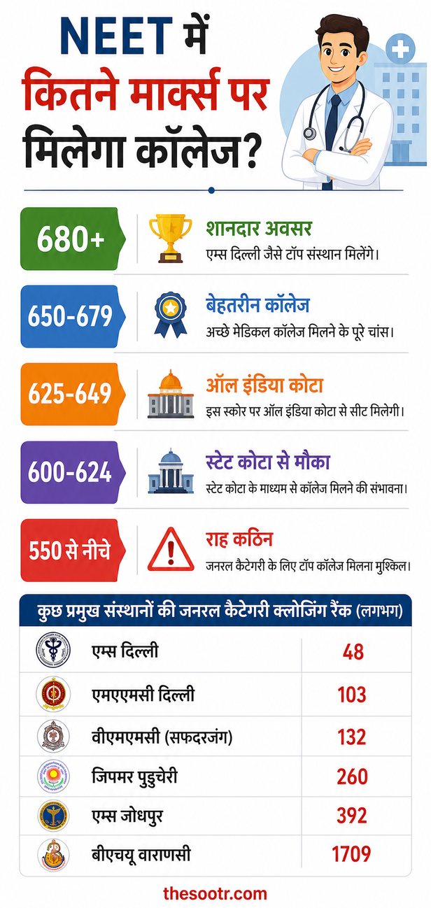 NEET 2026