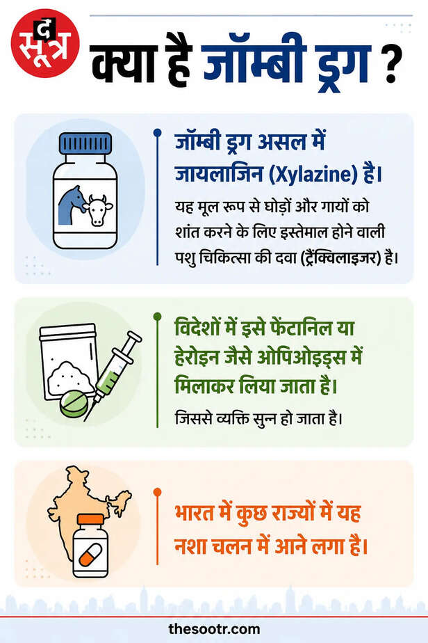 जॉम्बी ड्रग