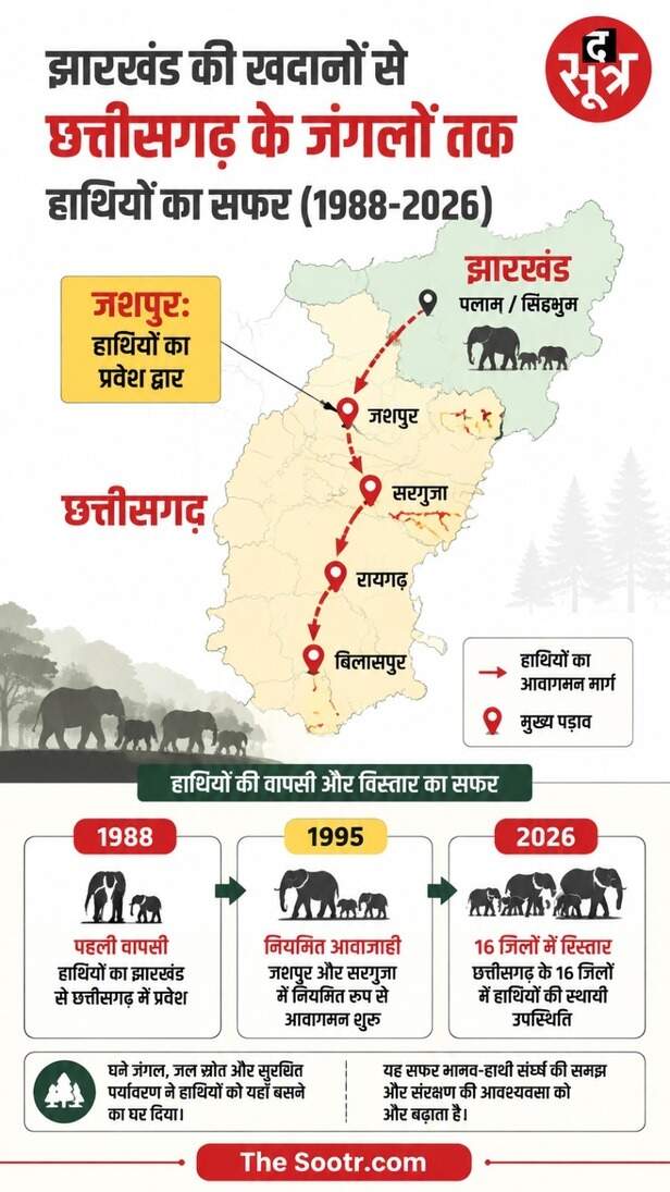 विश्व हाथी दिवस