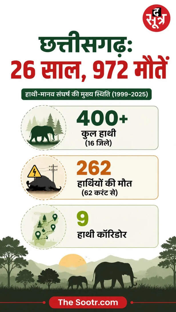 विश्व हाथी दिवस