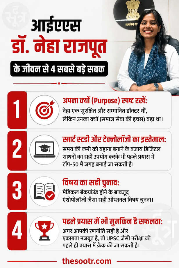 डॉक्टर ने एप्रन छोड़ पहना IAS का तमगा, कोविड के दर्द ने बनाया UPSC टॉपर