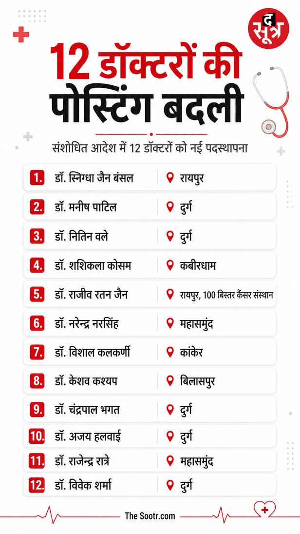 CG मेडिकल कॉलेज ट्रांसफर