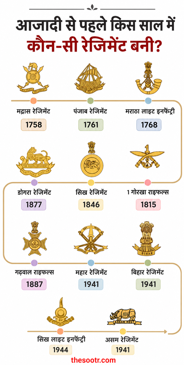 regiment