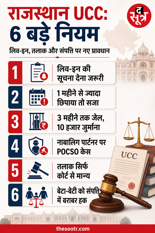 राजस्थान UCC