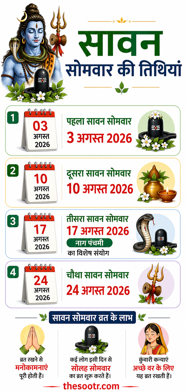 sawan 2026
