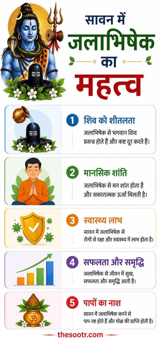 sawan-2026