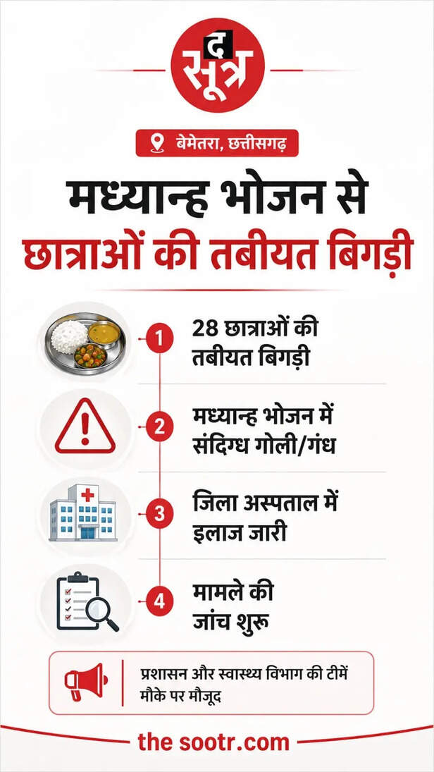 मिड-डे मील खाते ही बिगड़ी 28 छात्राओं की तबीयत
