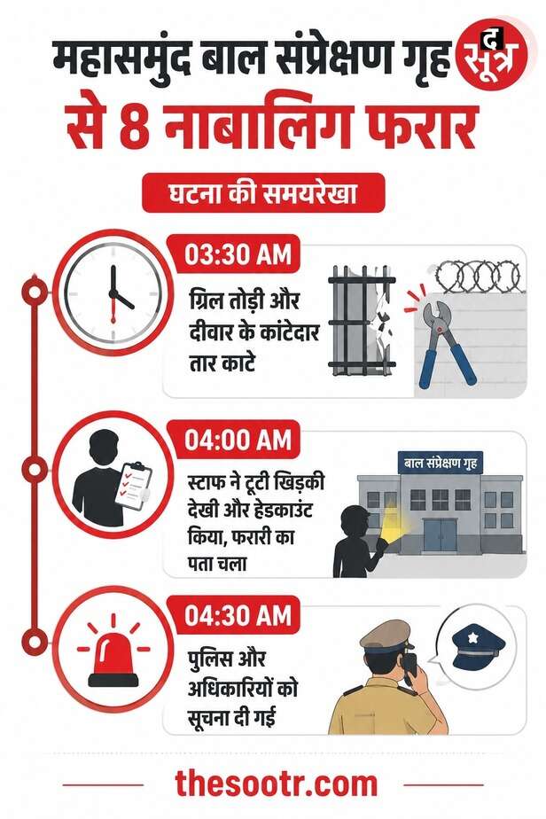 महासमुंद बाल संप्रेक्षण गृह