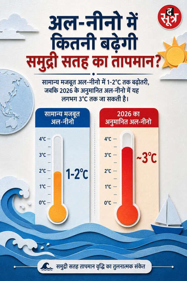 mega-el-nino-heat-wave-india-monsoon