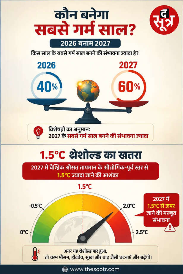 mega-el-nino-heat-wave-india-monsoon