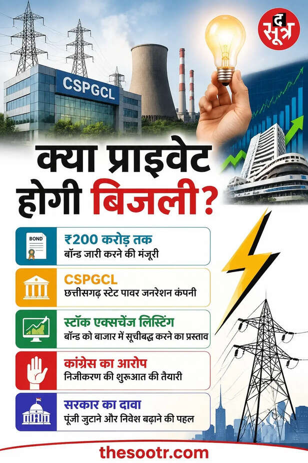 छत्तीसगढ़ में बिजली निजीकरण की आहट