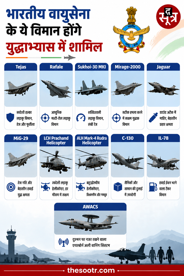 भारतीय वायुसेना