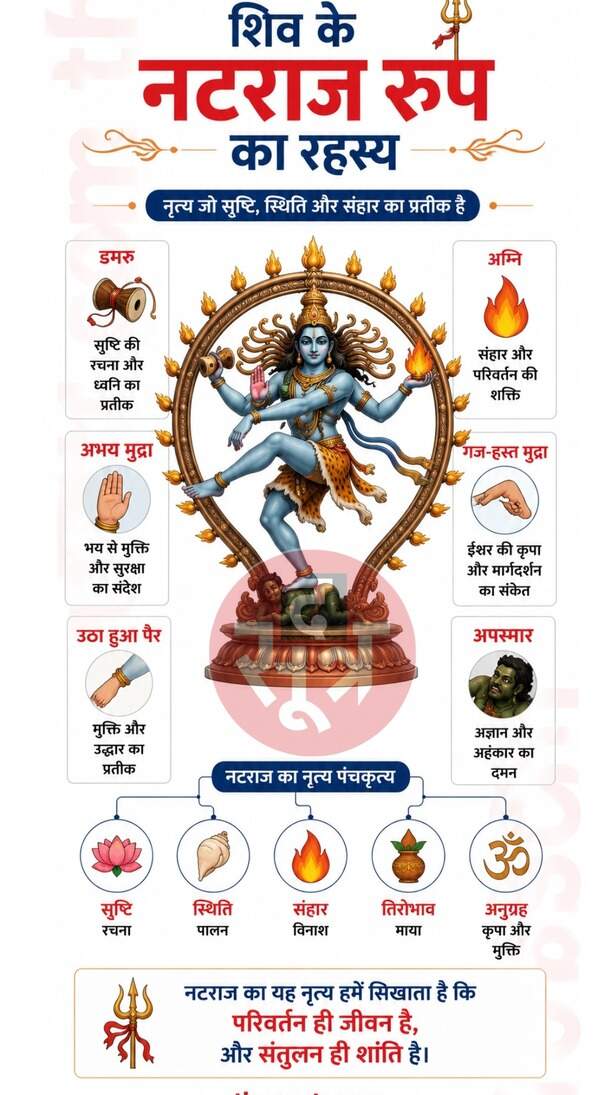 Shiva Nataraja Form