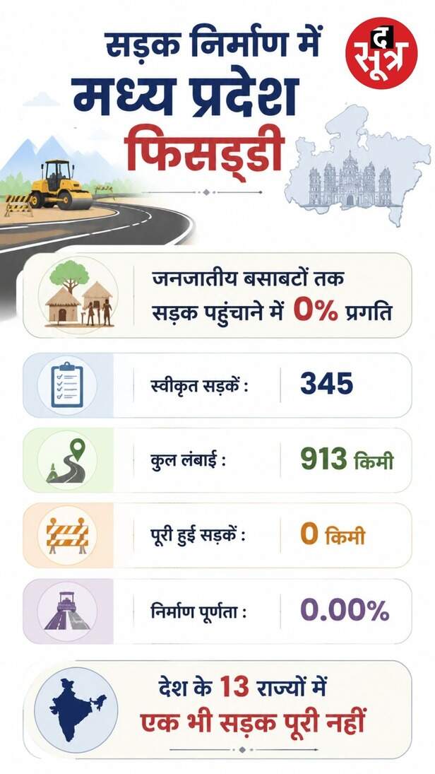 dharti-aaba-tribal-village-mp-report