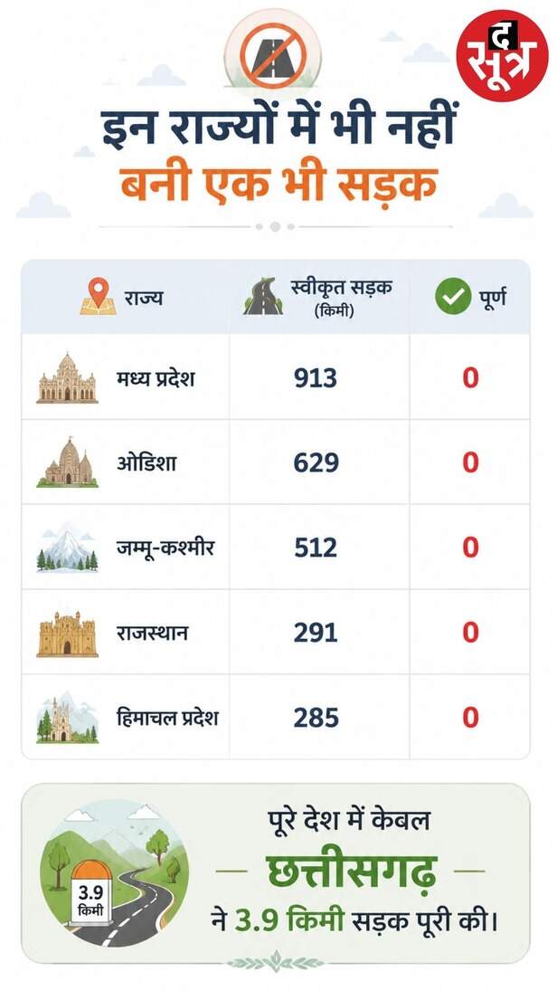 dharti-aaba-tribal-village-mp-report
