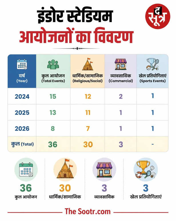 रायपुर इंडोर स्टेडियम