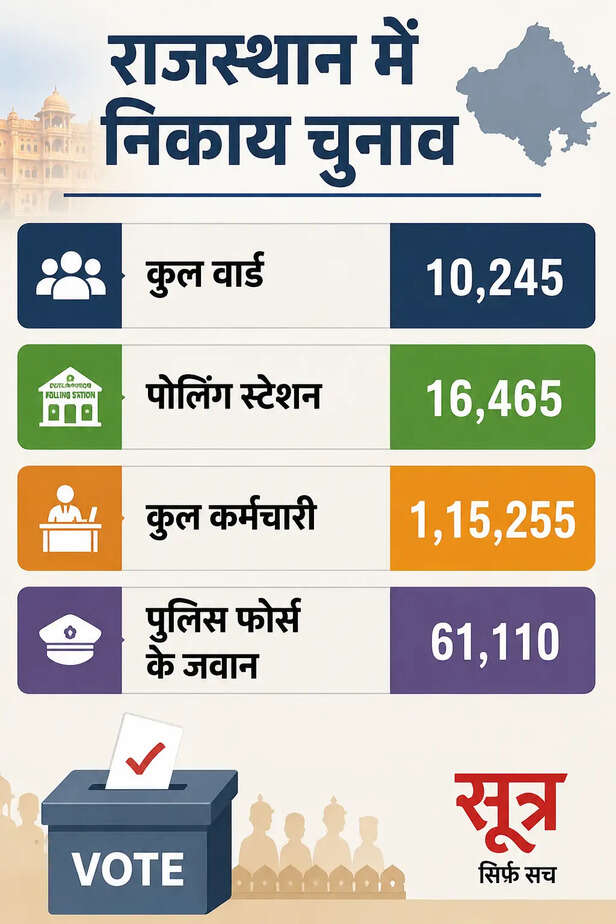 पंचायत-निकाय चुनाव