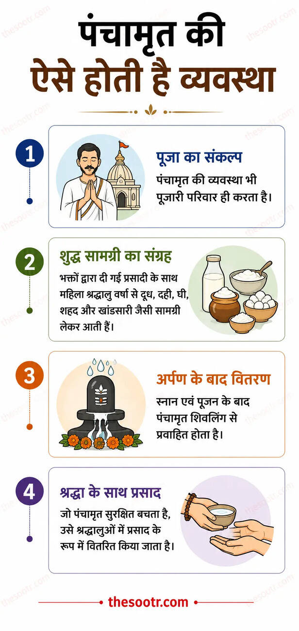 Mahakal Bhasma Aarti