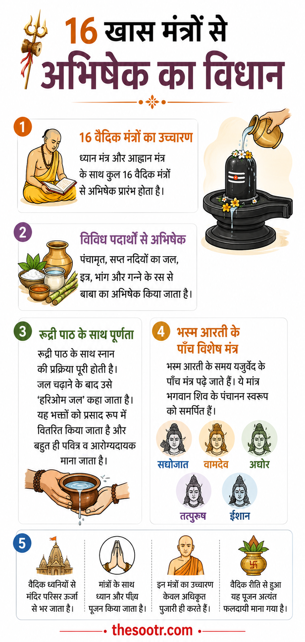 MAHAKAAL
