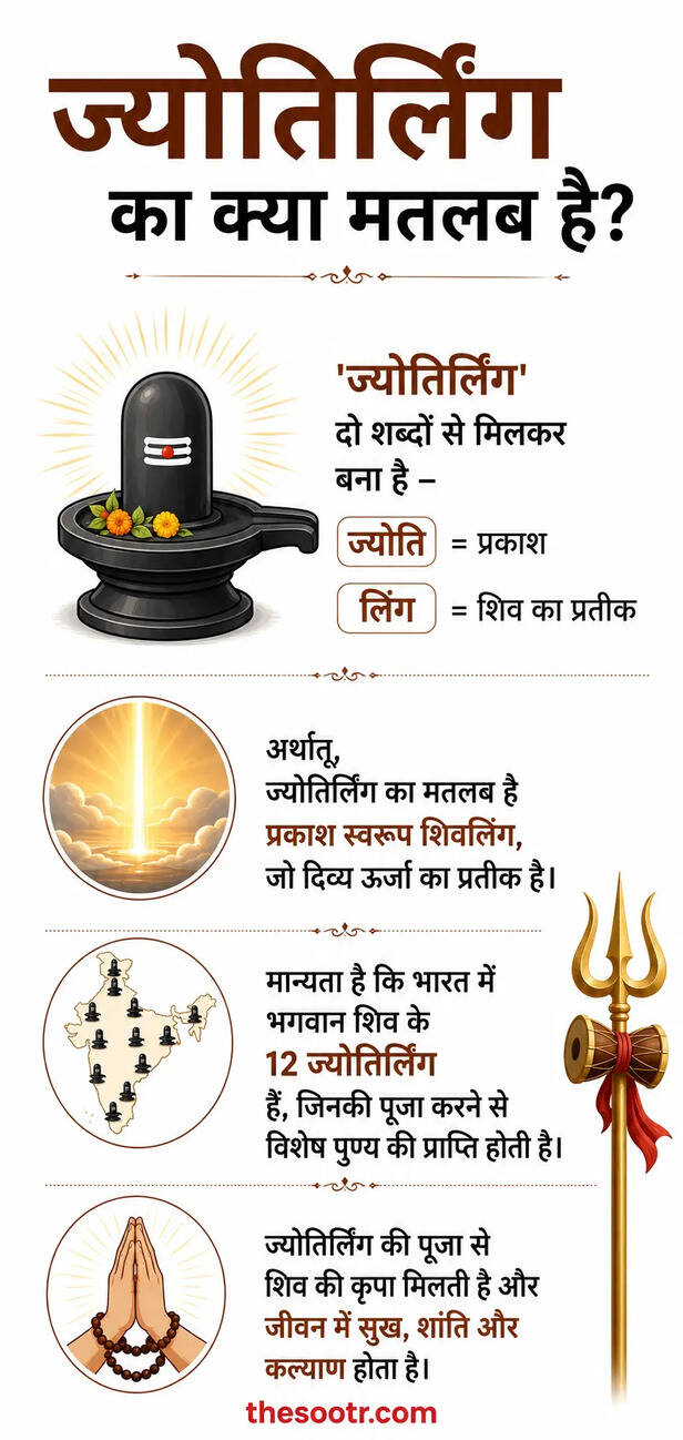 12 Jyotirlinga
