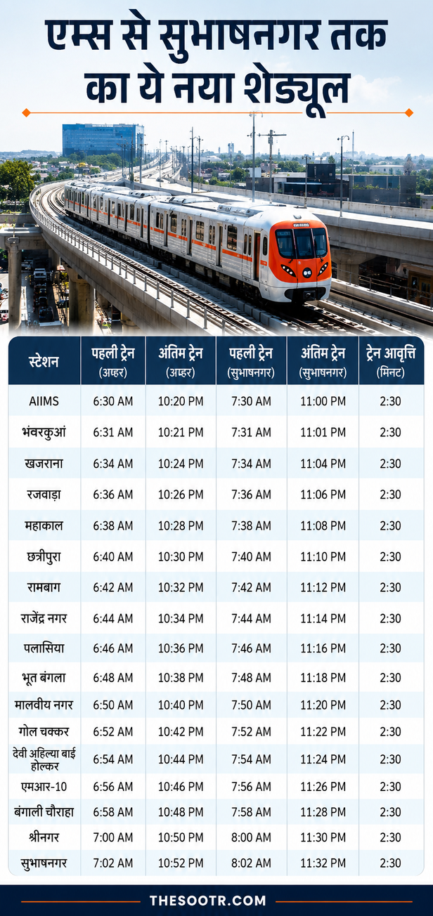 bhopal metro