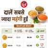 us-iran-war-monsoon-food-prices-hike-india