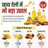us-iran-war-monsoon-food-prices-hike-india