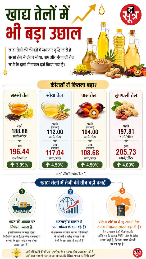 us-iran-war-monsoon-food-prices-hike-india