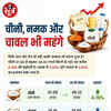 us-iran-war-monsoon-food-prices-hike-india
