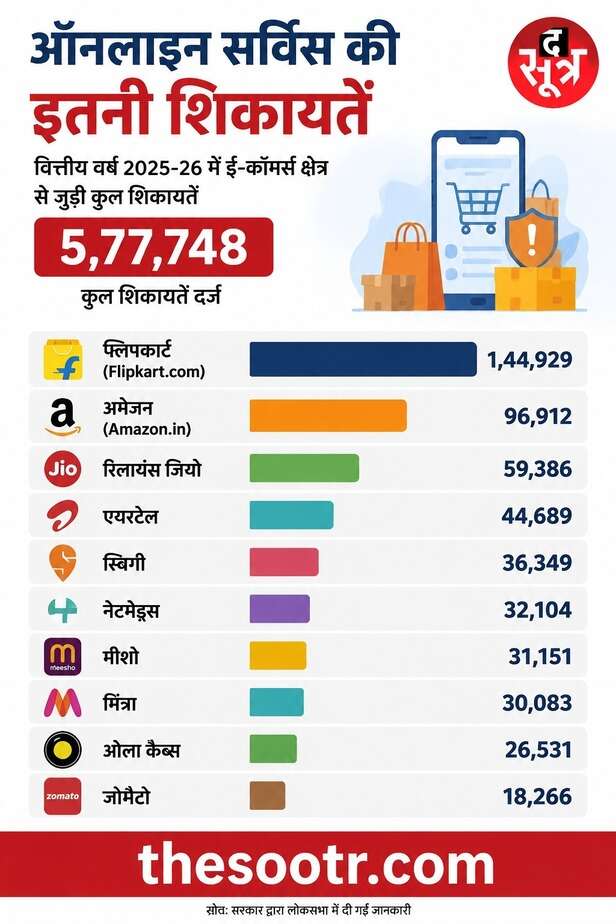 ऑनलाइन शॉपिंग में बड़ा खेल