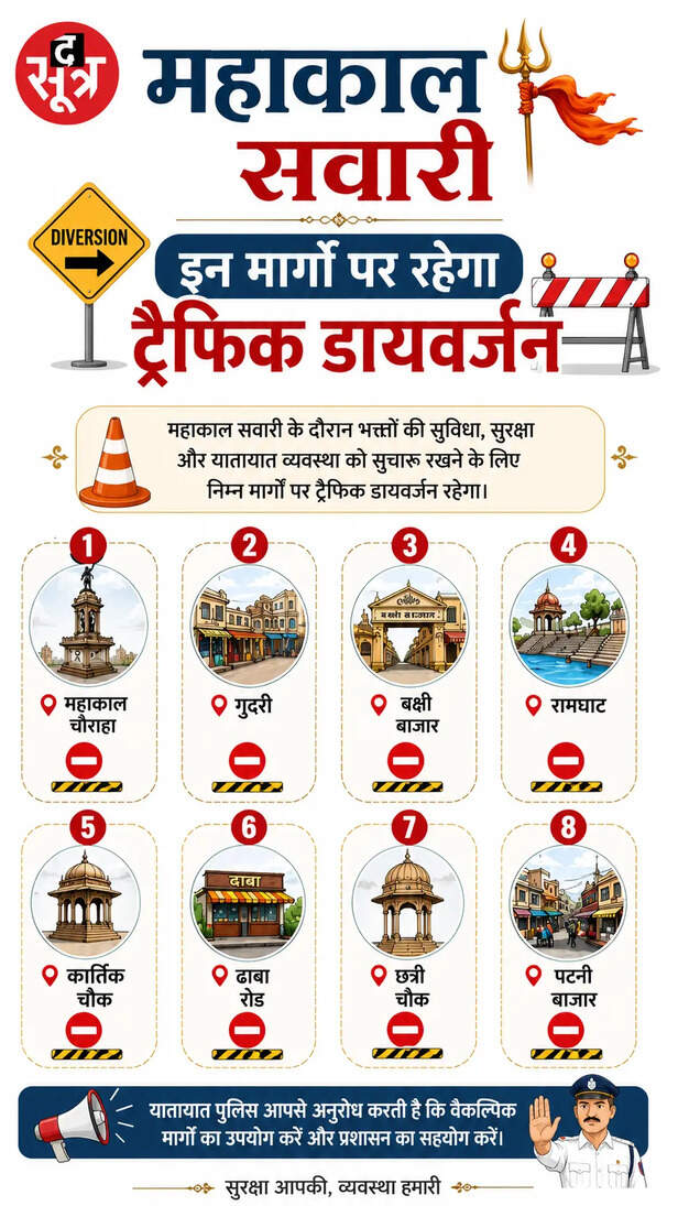 ujjain-mahakal-sawari-schedule-route-details