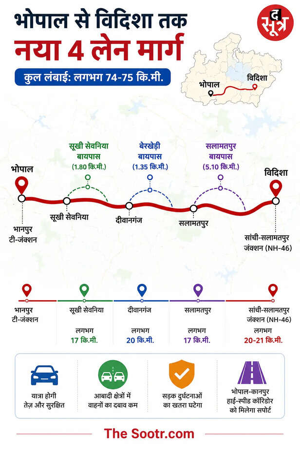 bhopal vidisha fourlane