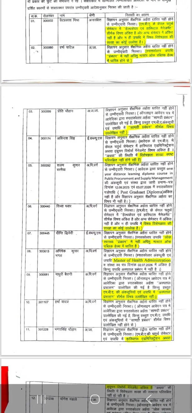 mppsc assistant manager bharti