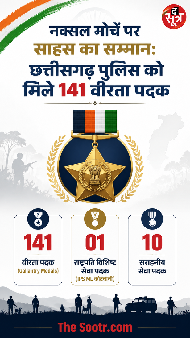 छग पुलिस को 141 वीरता पदक