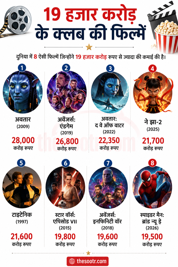Disney Highest Grossing Movies