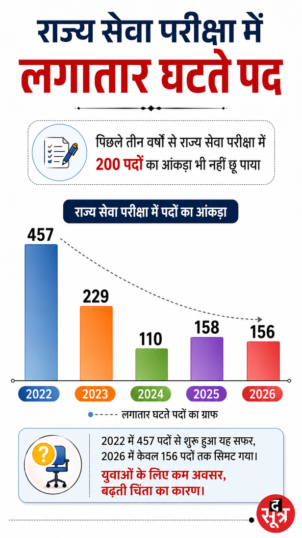 mp-govt-jobs-2027-mohan-yadav-announcement