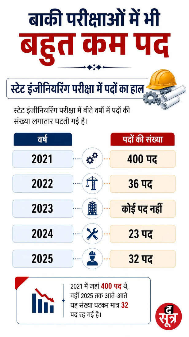 mp-govt-jobs-2027-mohan-yadav-announcement