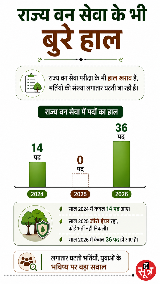 mp-govt-jobs-2027-mohan-yadav-announcement