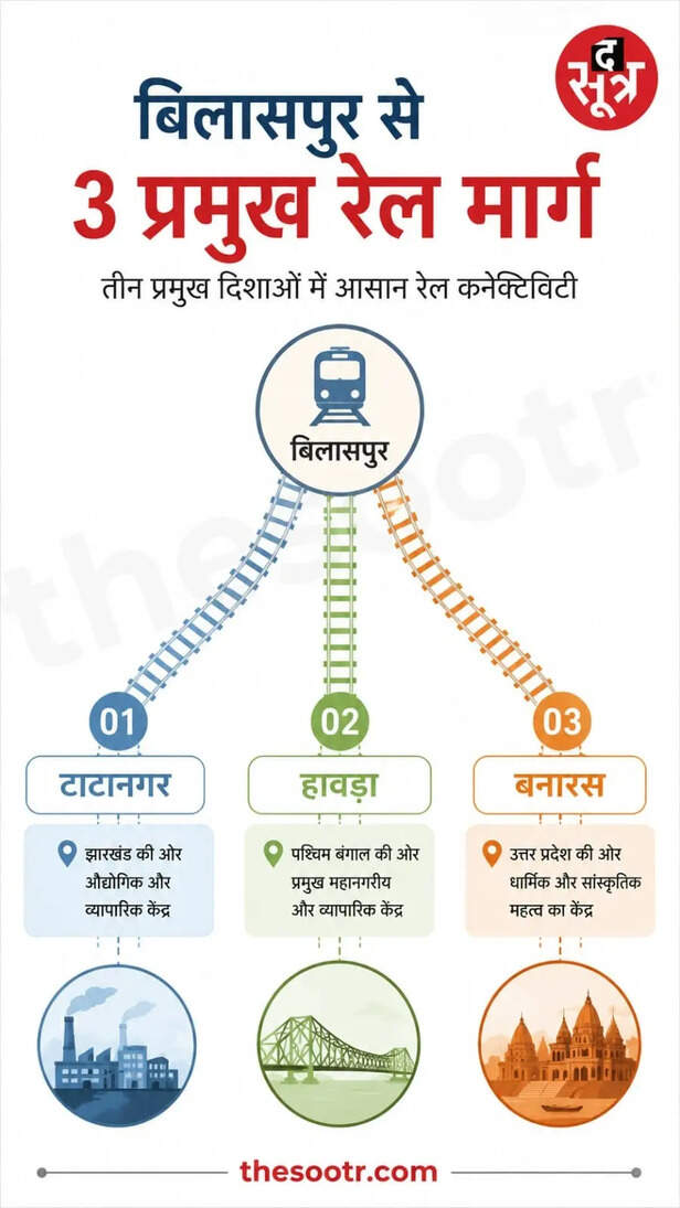 बिलासपुर से तीन नई वंदे भारत