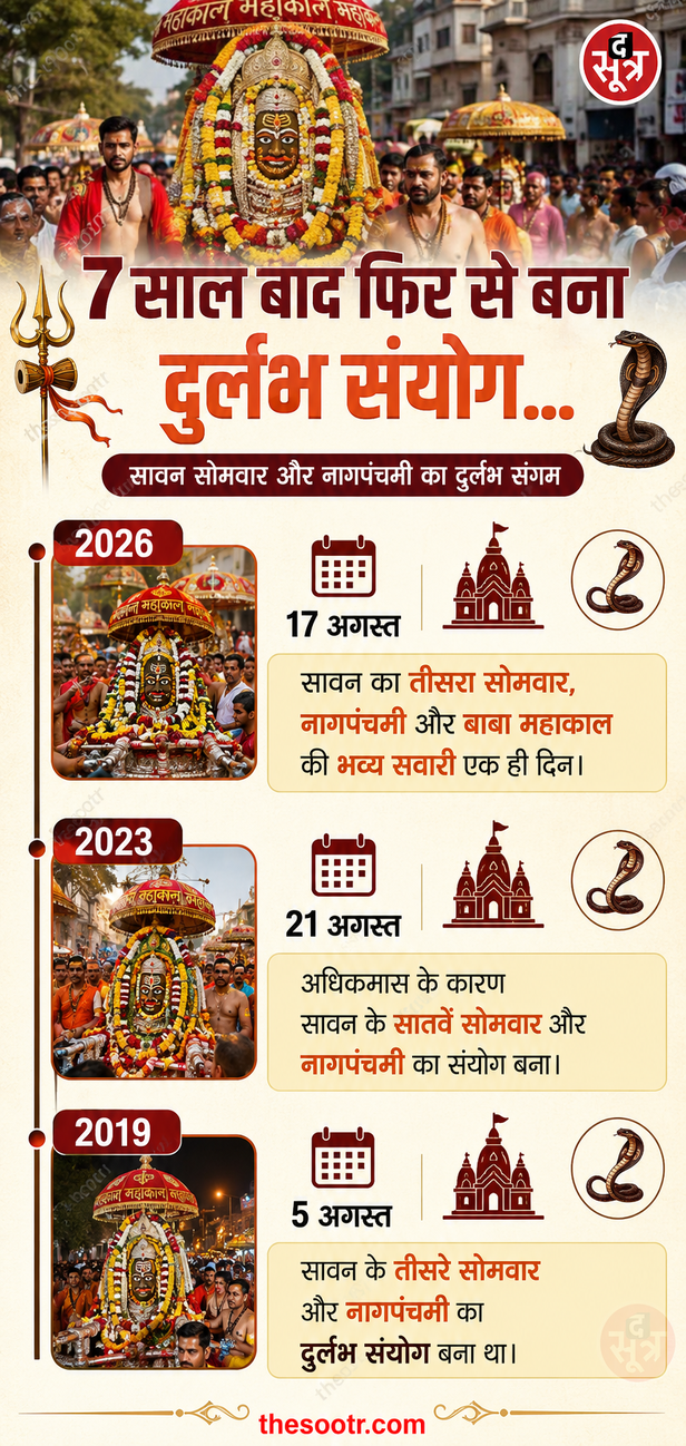 ujjain nagchandreshwar nagpanchami sawaan