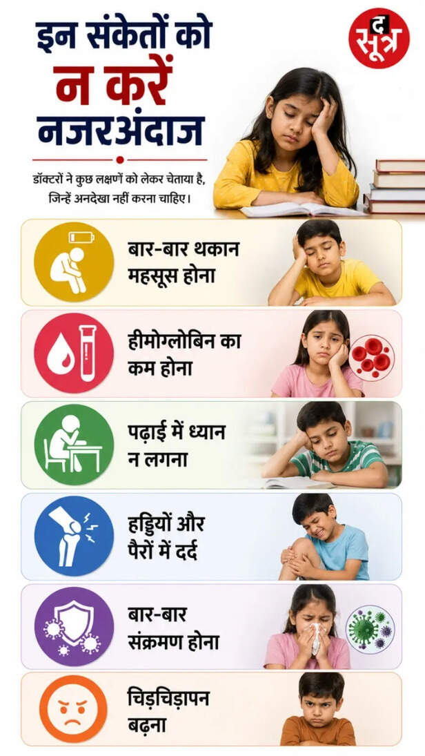 bhopal hidden hunger children vitamin d