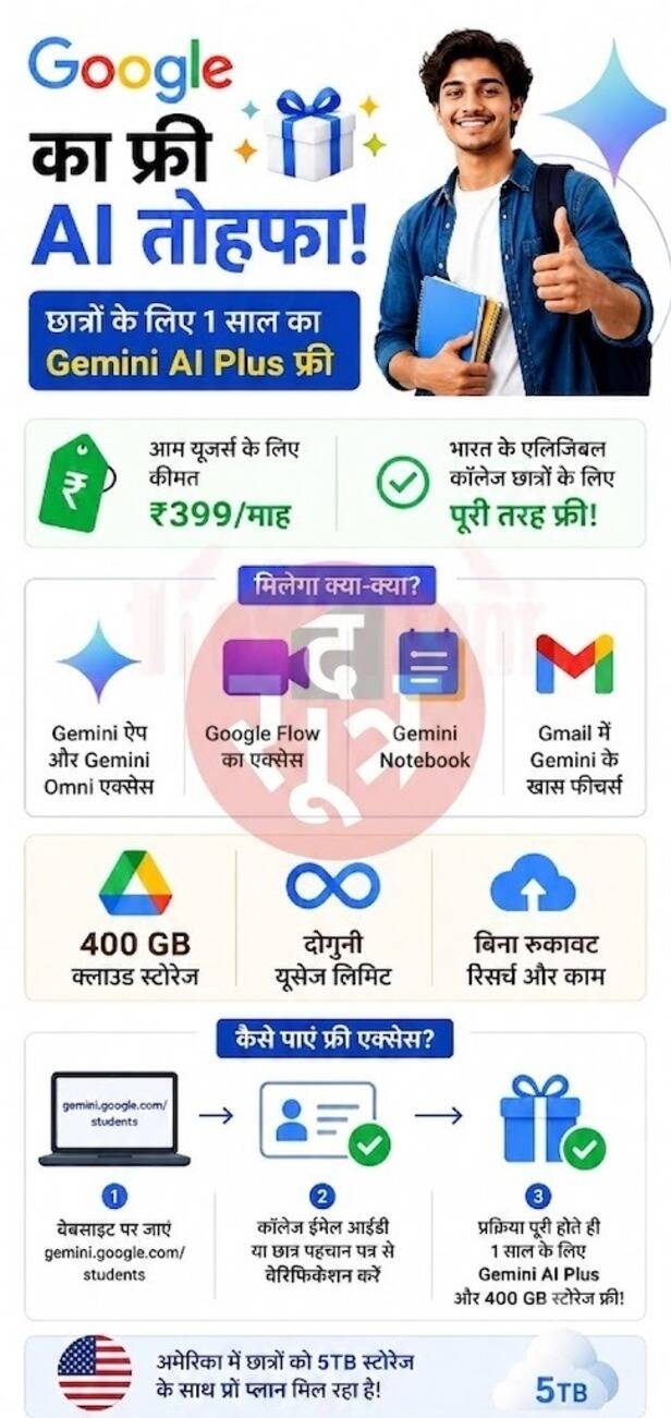 Free Google AI Plus