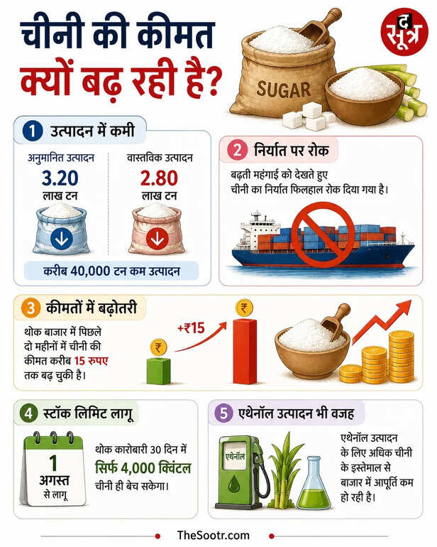 sugar prices hike