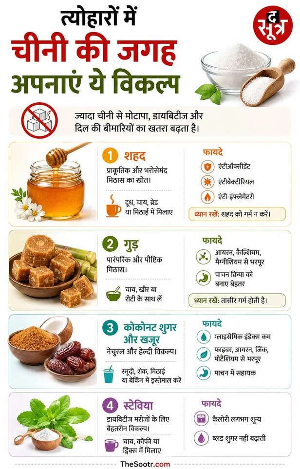 sugar alternative option